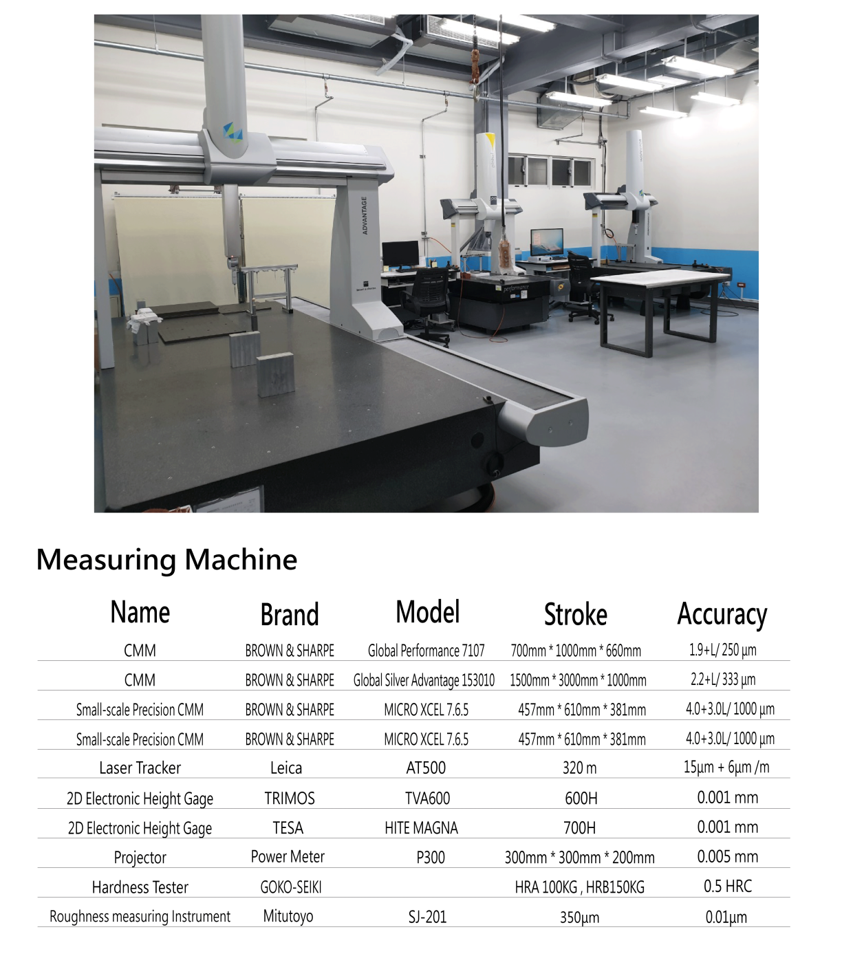 檢驗環境及設備-(英文
